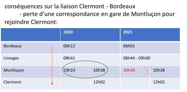 bordeaux-lyon.jpg