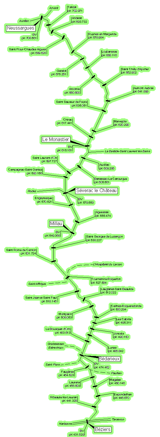 ligne-beziers-neussargues-transparent-2.png