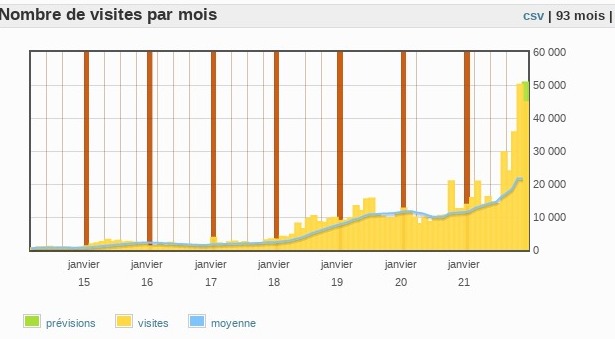 screenshot-usagers-transports.haut-allier.eu-2021.12.23-16_47_20.jpg