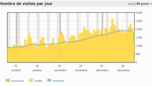 screenshot-usagers-transports.haut-allier.eu-2021.12.23-16_49_46.jpg