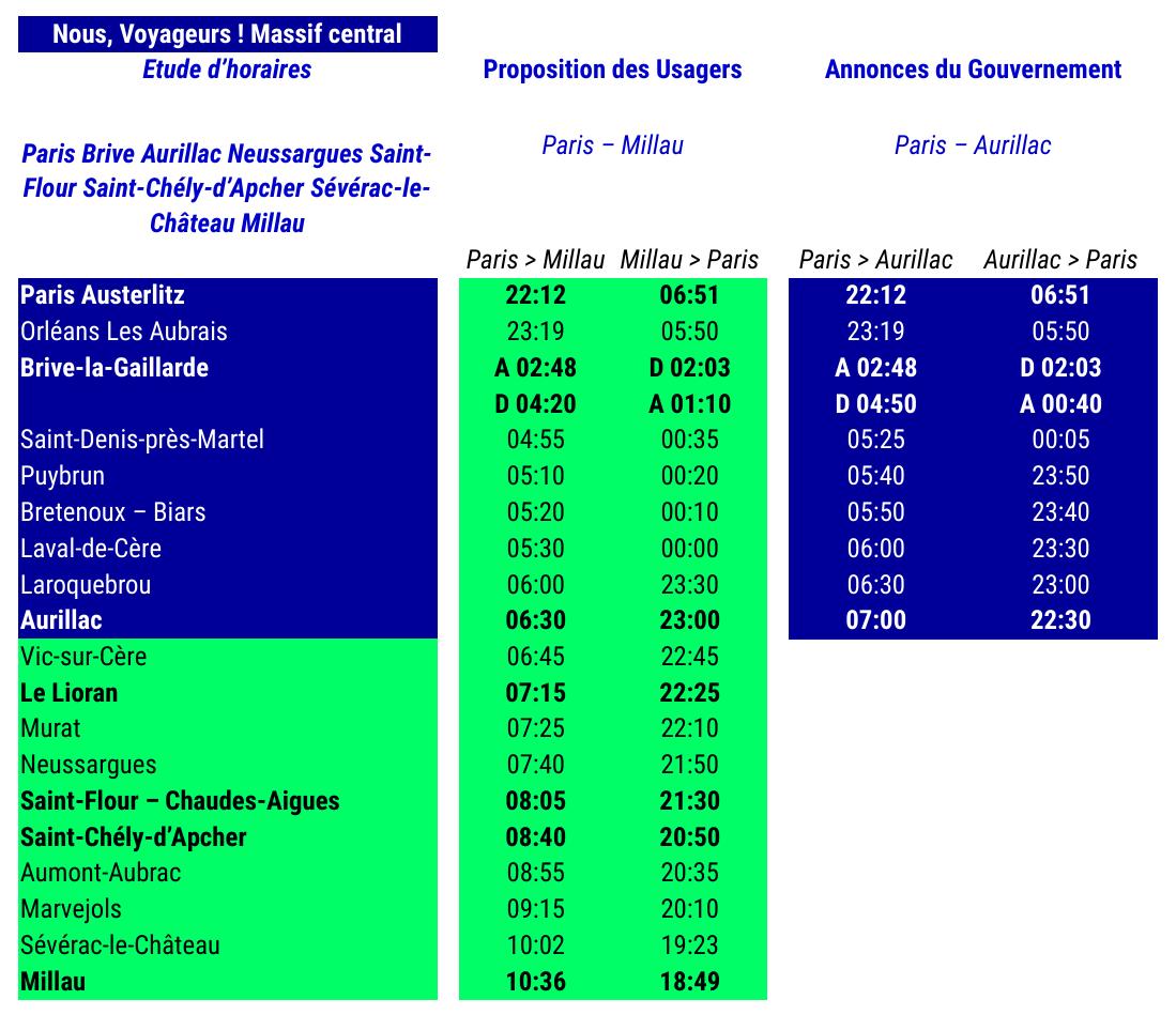 propositiontdnparismillau-etude-horaires.jpg
