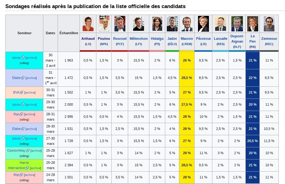 screenshot-fr.wikipedia.org-2022.04.04-07_47_15.jpg