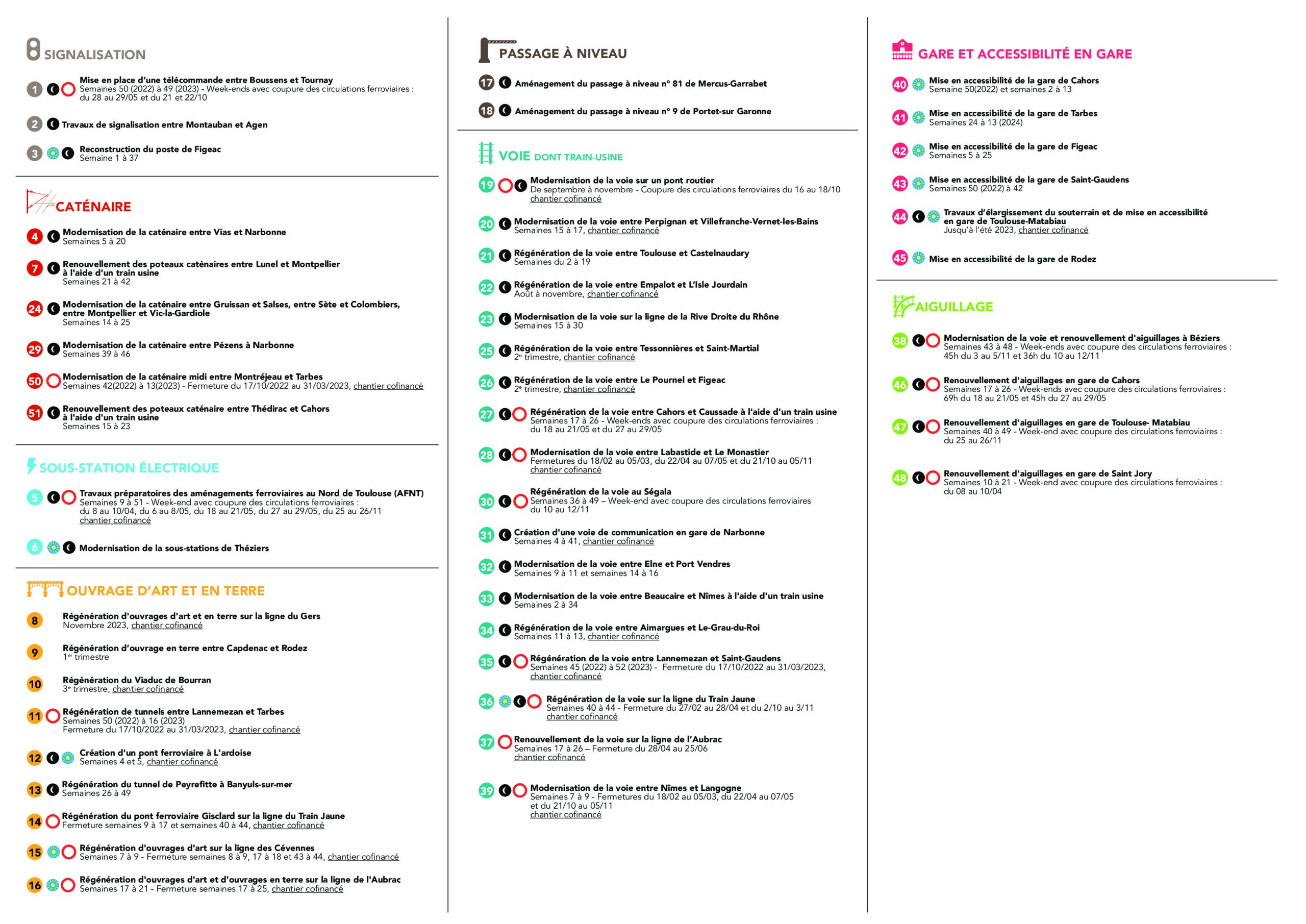 carte-travaux-occ-sncf-reseau-2023-1.jpg