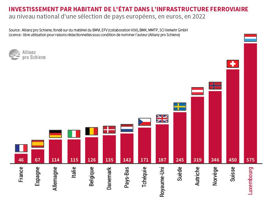 investissement-par-habitant-dans-linfrastructure-ferroviaire-v0-poo539kpbseb1.png