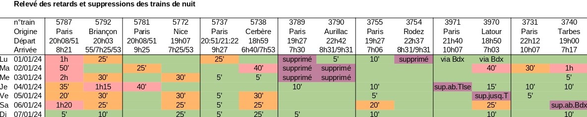 tableau_de_bord_des_retards_et_suppressions_des_trains_de_nuit.jpg