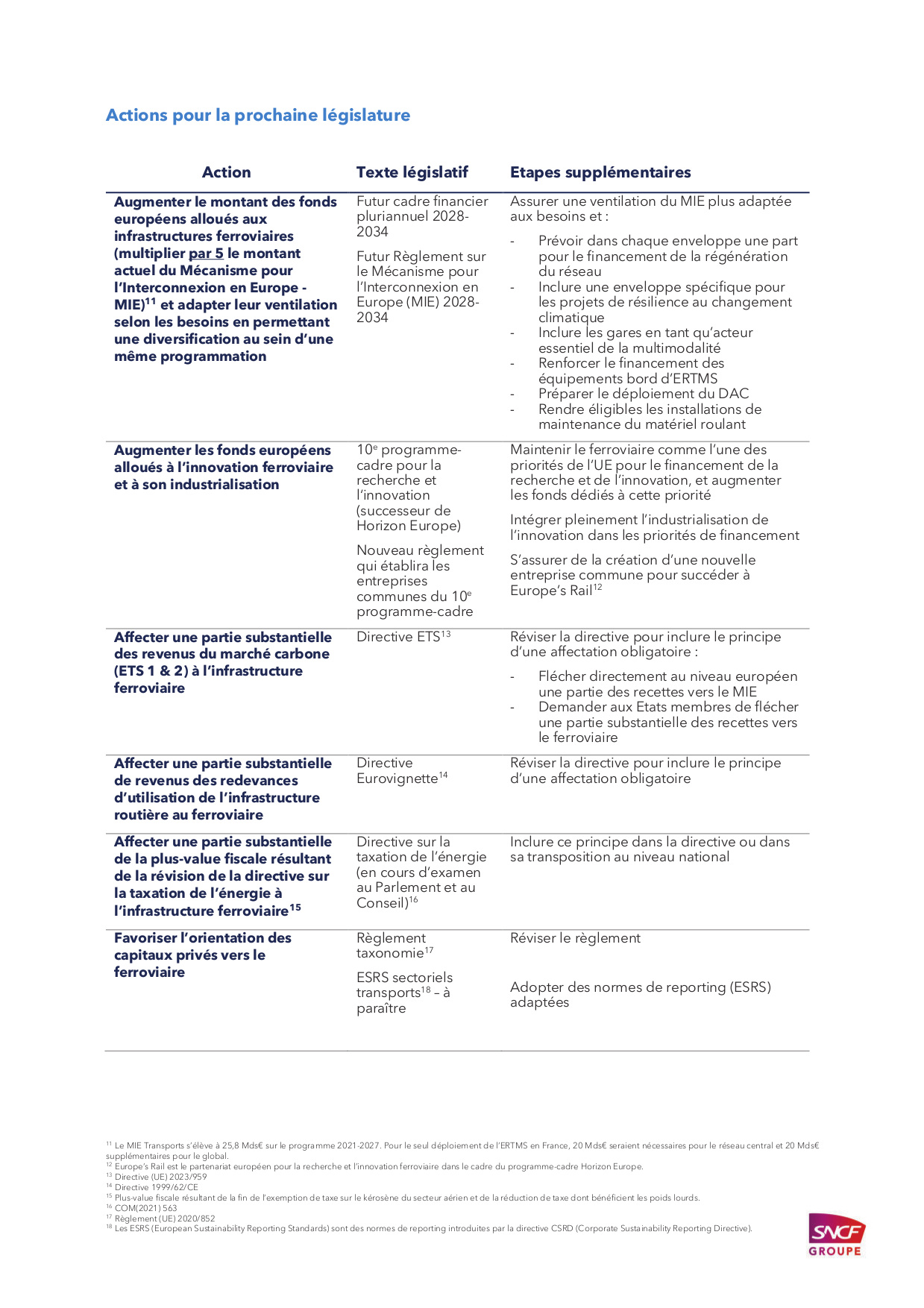 2024_-_03_-_proposition-de-la-sncf-pour-le-mandat-europeen-2024-2029-08.jpg