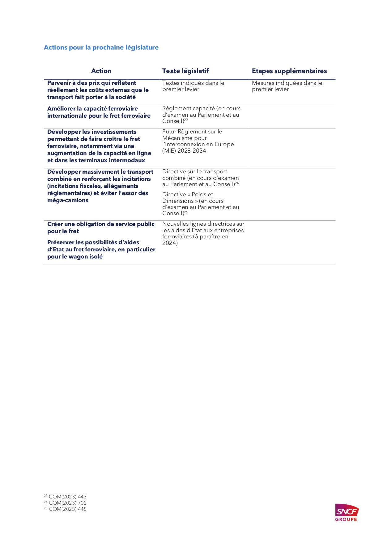 2024_-_03_-_proposition-de-la-sncf-pour-le-mandat-europeen-2024-2029-12.jpg