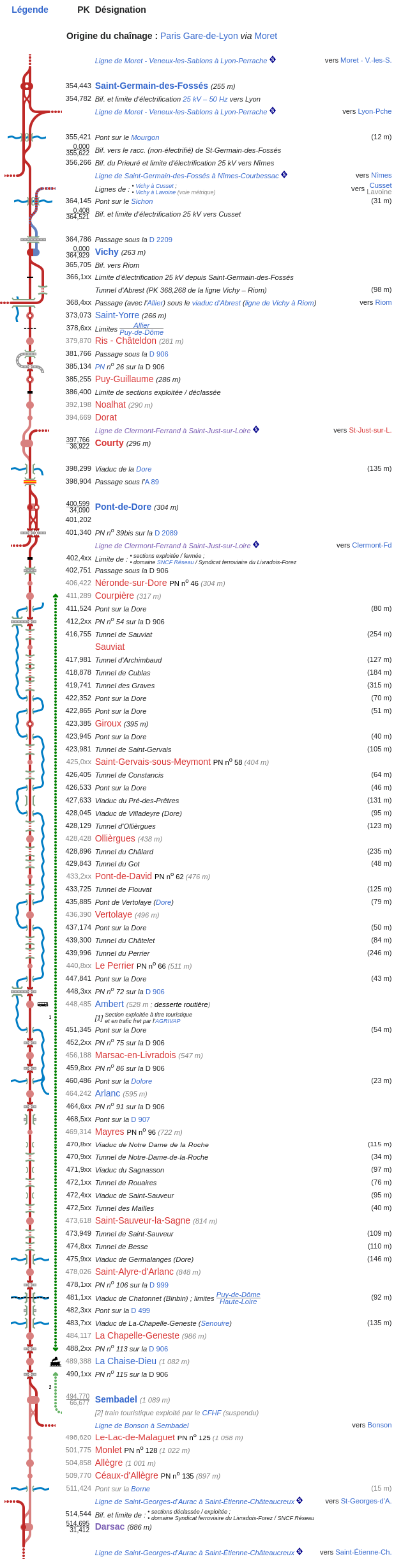 schema-de-la-ligne-de-saint-germain-des-fosses-a-darsac-_-wikipedia.png