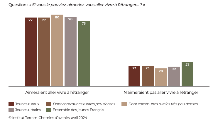 vivre-etranger.jpg.png