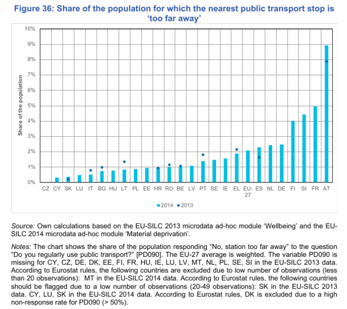 population-eu-trp-loin-dun-arret-de-transport-public-m.jpg