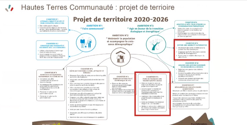 mobilite-en-territoire-de-montagne-quelles-solutions-retour-sur-le-rdv-mobilite-du-12-decembre-2024-cerema-01-30-2025_11_04_am.jpg
